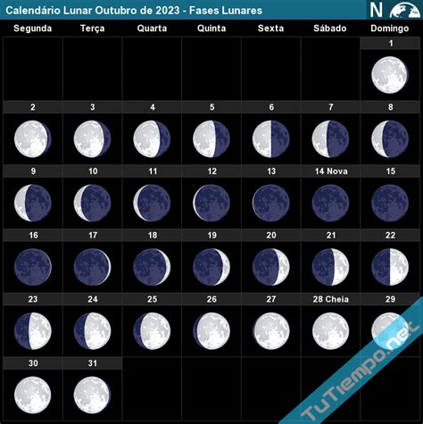 lua nova outubro 2023 - em que fase da lua estamos